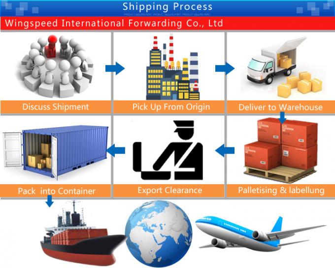 Top 10 het Snelle Overzees Oceaan Verschepend China van Zim Forwarding DDP van de Vrachtvervoerdersagent aan de V.S. Maleisië Singapore India